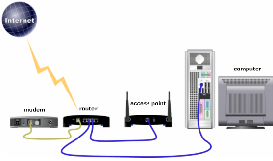 Cordelia håber Overbevisende Lav router om til access point - IT-blogger.dk