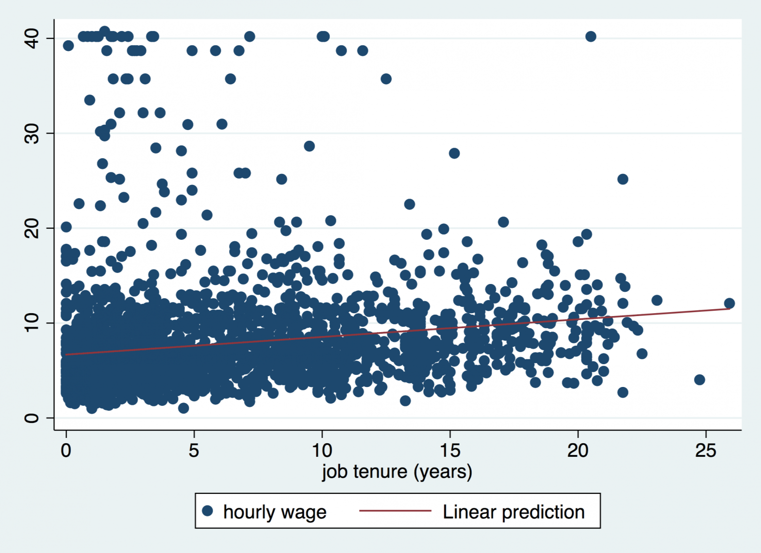 Lav Line r Regression I Stata IT blogger dk lav-line-r-regression-i-stata-it-blogger-dk